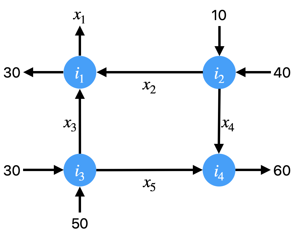 Simple networks