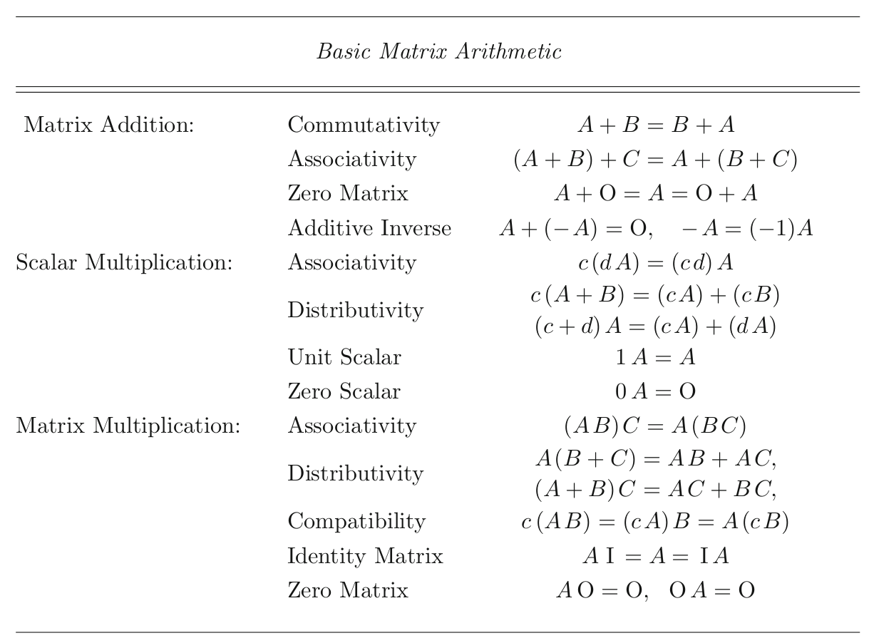 Matrix arithmetic rules!