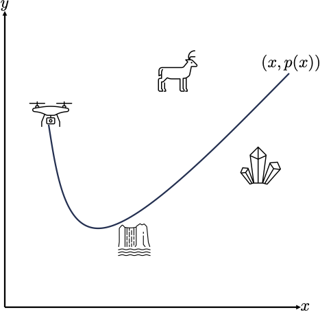 Robot motion planning example