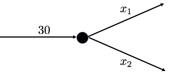 Network flow planning example