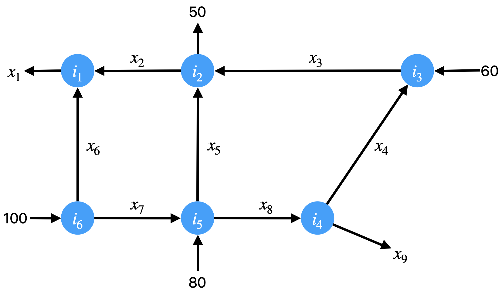 Penn Road Network