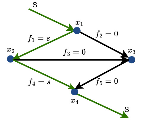 Network Flow