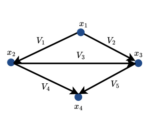 Network Voltage