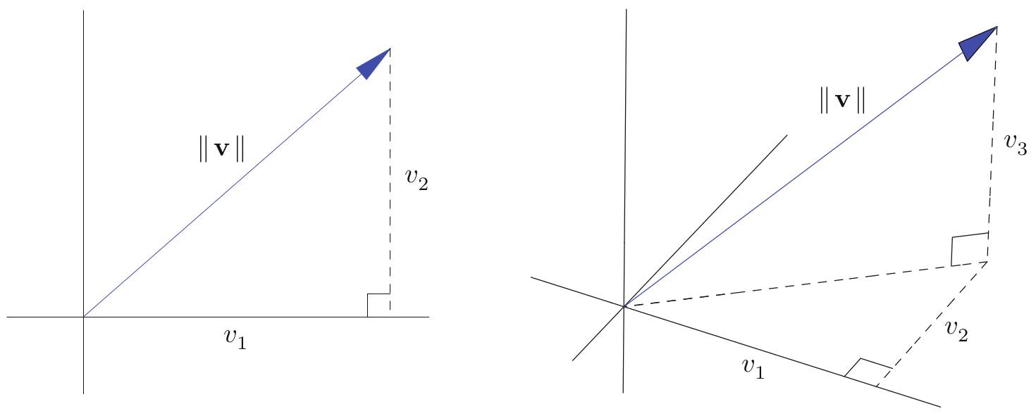 Euclidean Norm