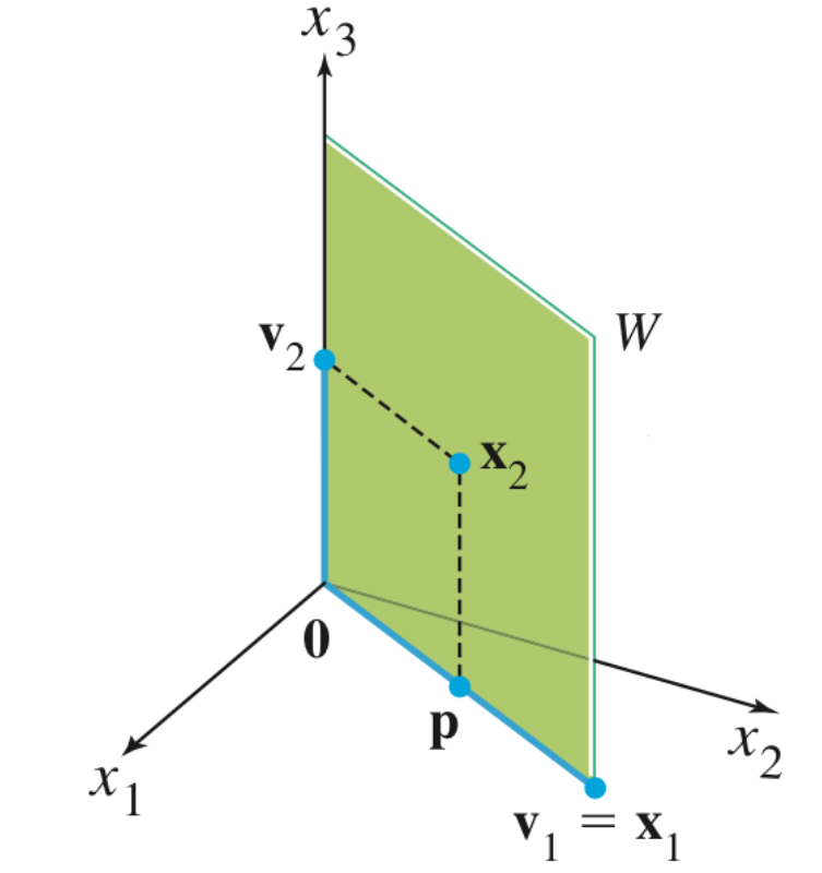 Parallel and perpendicular components