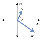 Orthogonal