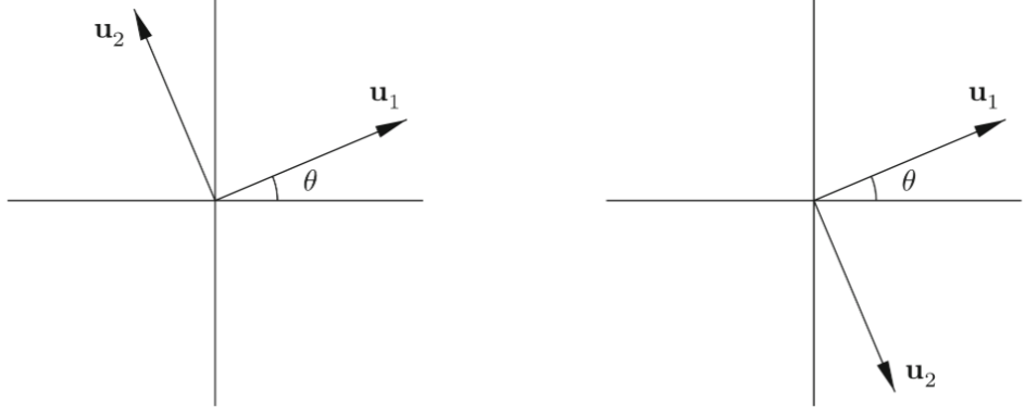 Orthogonal matrices in \mathbb{R}^2