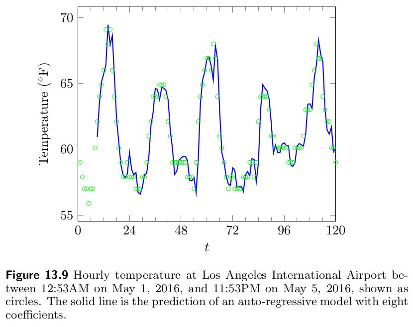 LAX temperature prediction