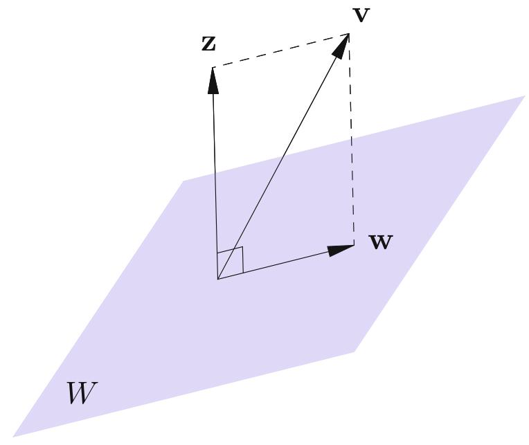 Orthogonal projection