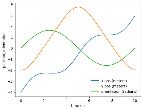 <Figure size 640x480 with 1 Axes>