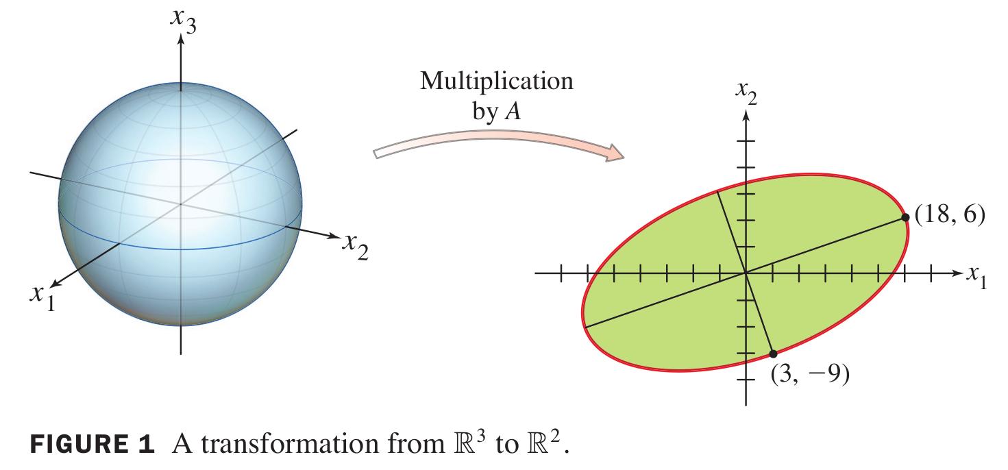 Sphere to Ellipse