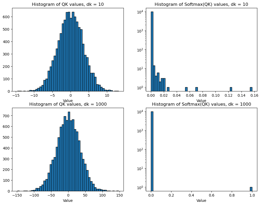 <Figure size 1200x900 with 4 Axes>