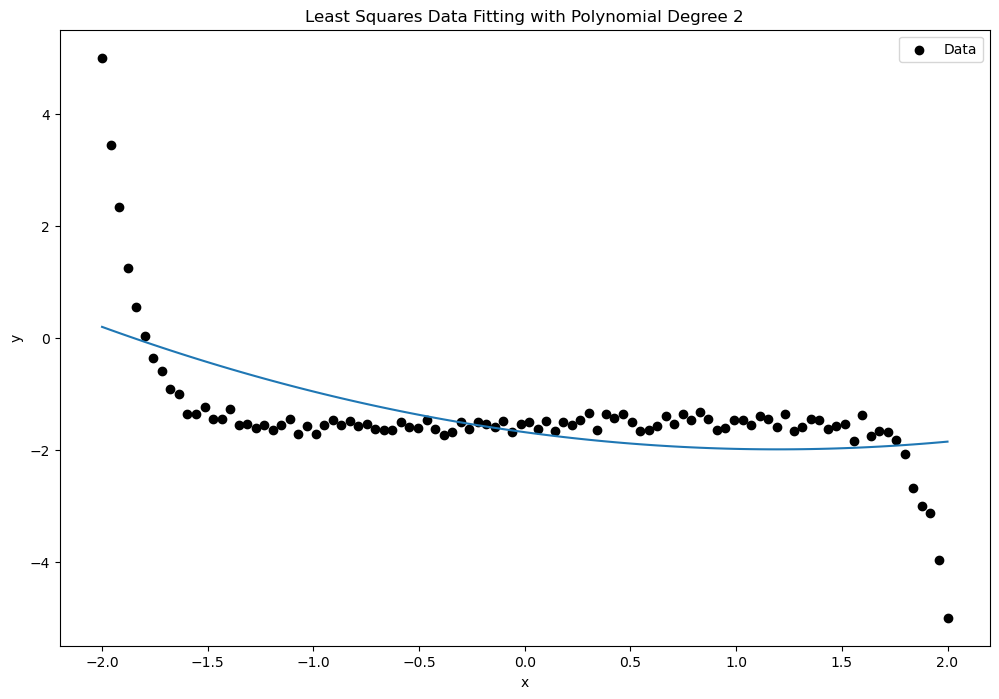 <Figure size 1200x800 with 1 Axes>