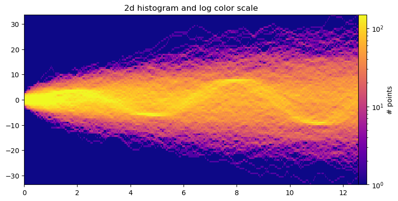 <Figure size 800x400 with 2 Axes>