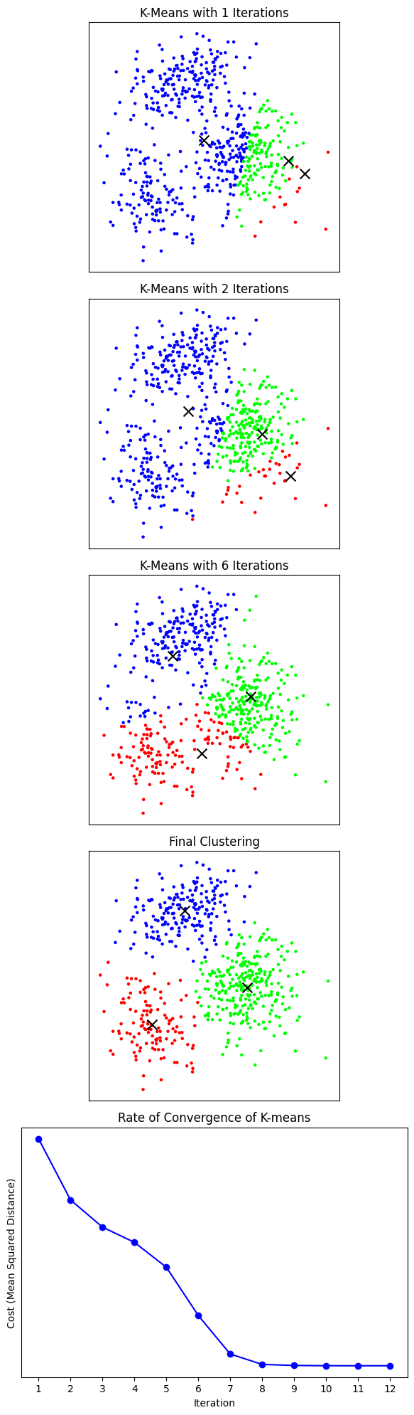 <Figure size 2000x2000 with 5 Axes>