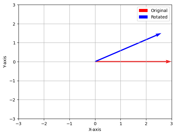 <Figure size 640x480 with 1 Axes>