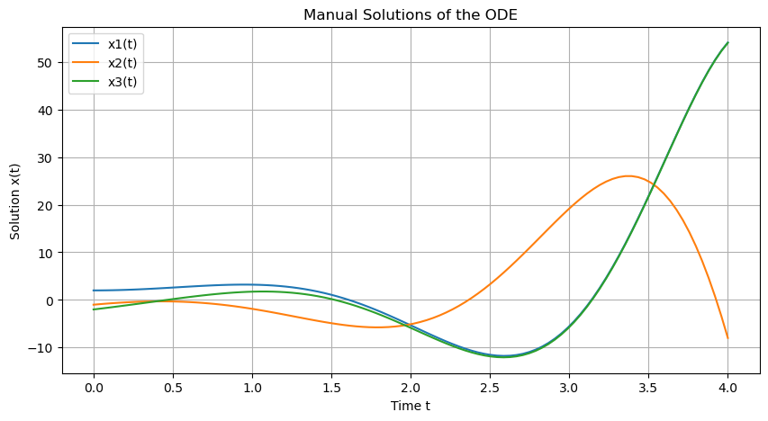 <Figure size 1000x500 with 1 Axes>