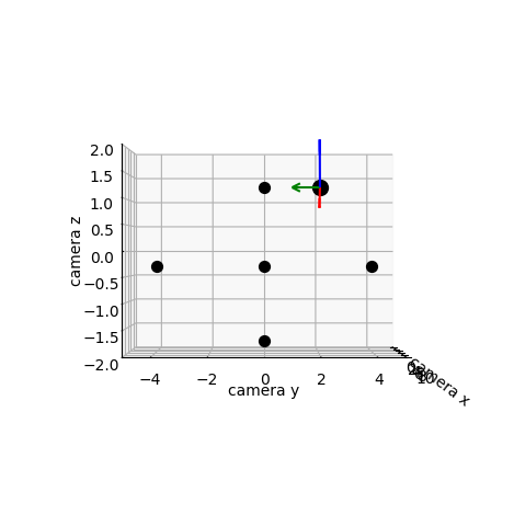 <Figure size 640x480 with 1 Axes>