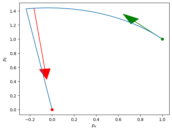 <Figure size 640x480 with 1 Axes>