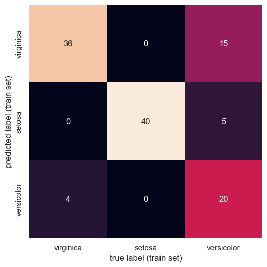 <Figure size 600x600 with 1 Axes>