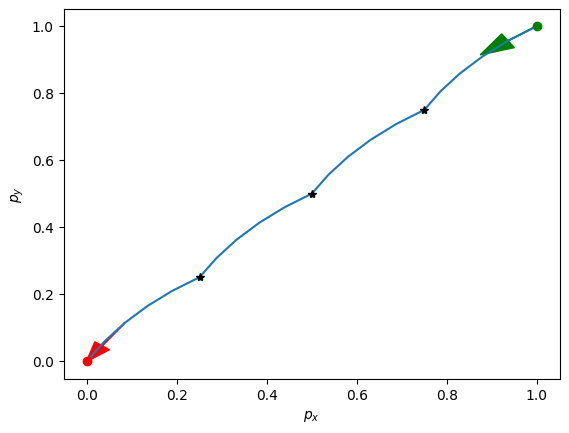 <Figure size 640x480 with 1 Axes>