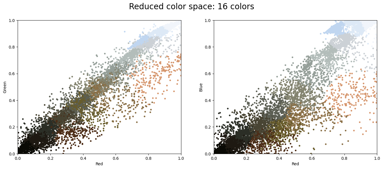 <Figure size 1600x600 with 2 Axes>