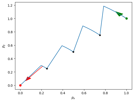 <Figure size 640x480 with 1 Axes>