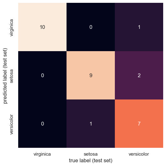 <Figure size 600x600 with 1 Axes>