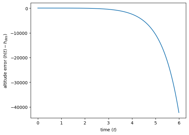 <Figure size 640x480 with 1 Axes>