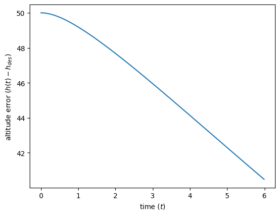 <Figure size 640x480 with 1 Axes>