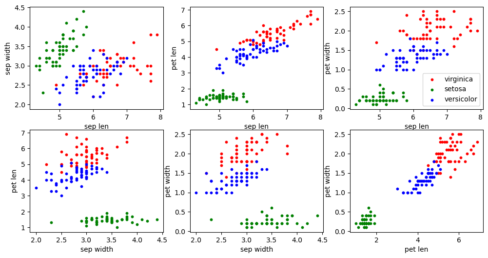 <Figure size 1200x600 with 6 Axes>